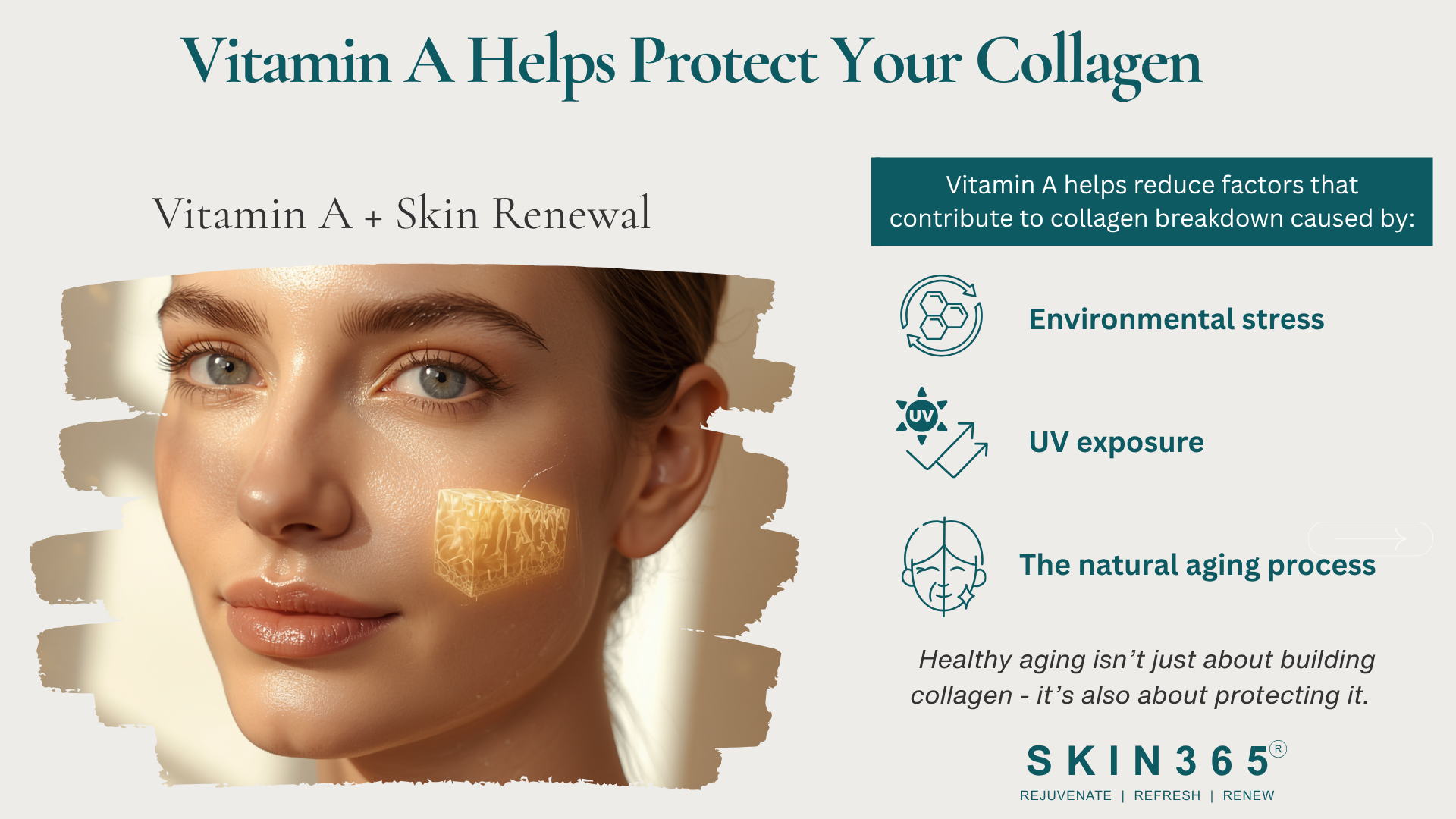 Why is Topical Vitamin A important for Collagen Production?